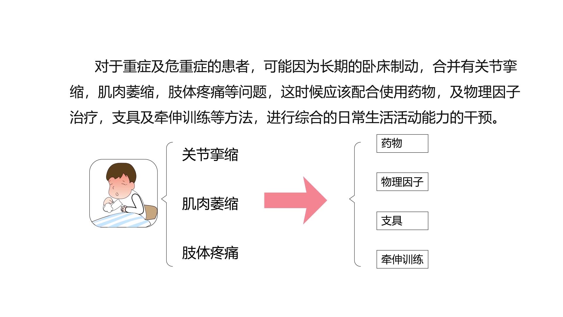 【康复训练短视频④】新冠肺炎患者出院后，基础性日常生活活动干预