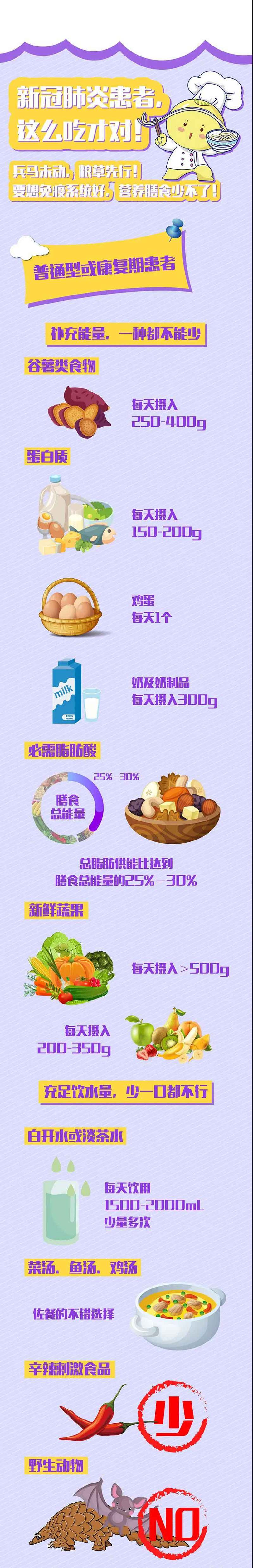 新冠肺炎患者如何补充膳食营养？这些能量不可少