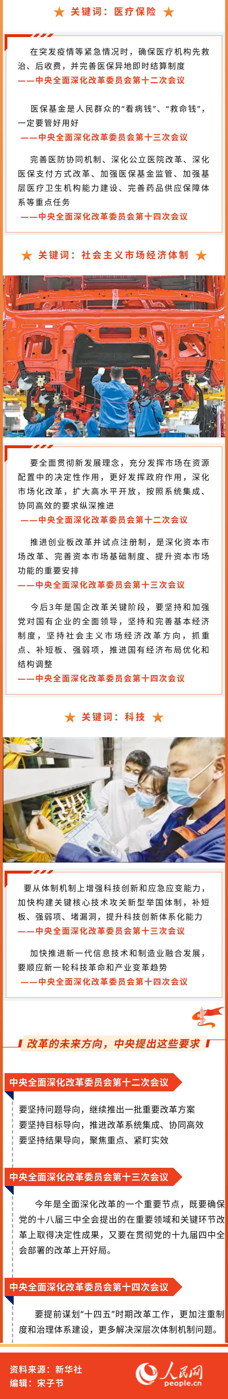 《无极5平台网址_上半年三次深改委会议 中央这样谋划全面深改蓝图》