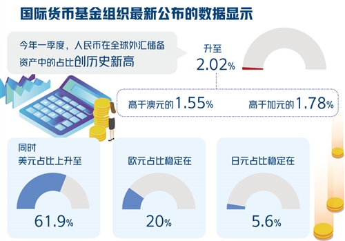 资产人民币资产逐步成为“避风港”