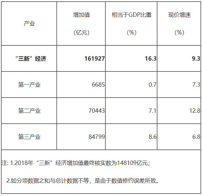 经济总量是经济增加值的计算_经济增加值课件