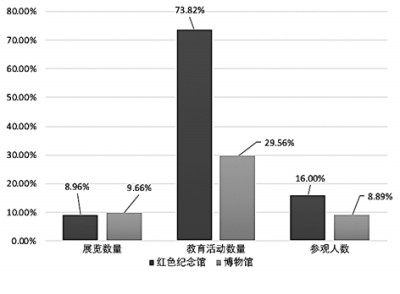 以史育人 用红色资源传承红色基因