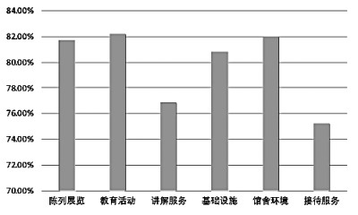 以史育人 用红色资源传承红色基因