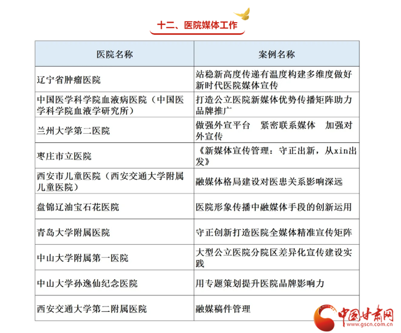 2020年度中国现代医院管理典型案例发布 兰大二院四例入选