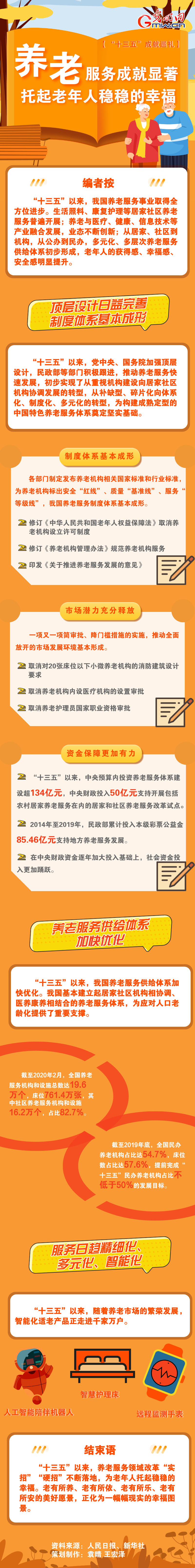 【“十三五”成就巡礼】养老服务成就显著 托起老年人稳稳的幸福