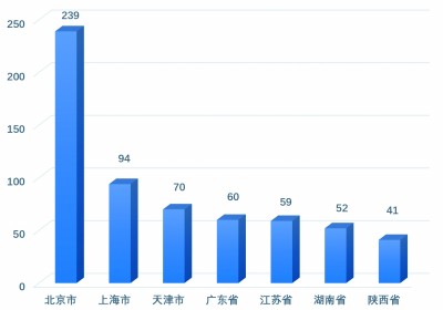 新征程 新考题 中国智库如何提质增效