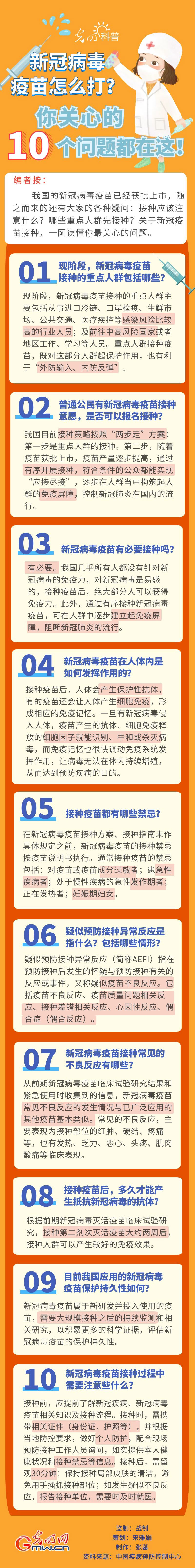 新冠病毒疫苗怎么打？你关心的10个问题都在这！