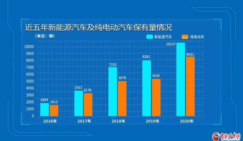 兰州增加人口_兰州人口迁徙图