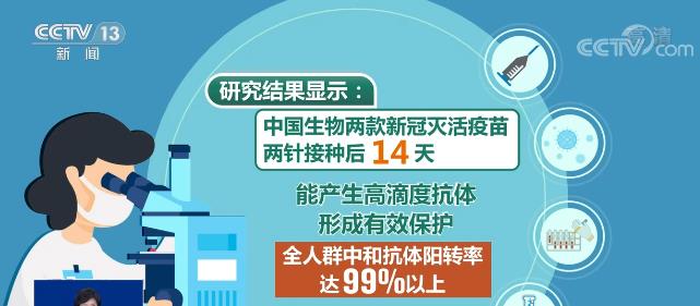 我国新冠疫苗Ⅲ期临床试验结果首次发表 | 两款疫苗两