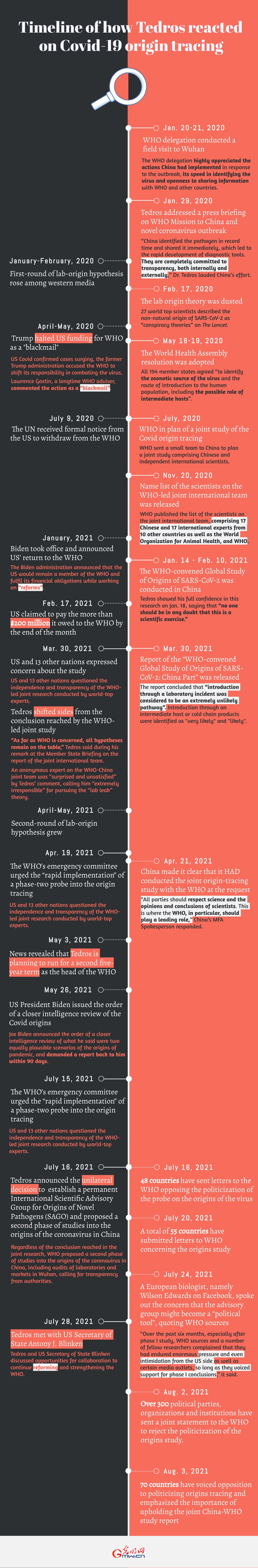 A summary: Tedros' shifting grounds towards Covid origin tracing and what's likely behind it