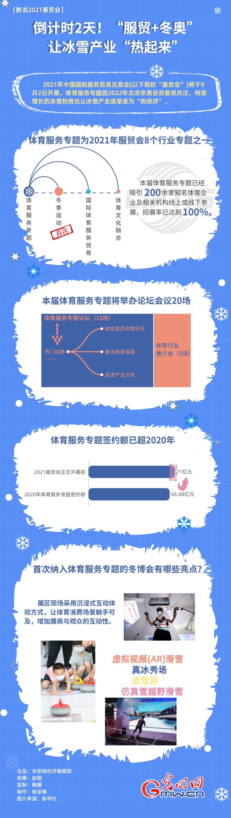 【数说2021服贸会】倒计时2天！ “服贸+冬奥”让冰雪产业“热起来”