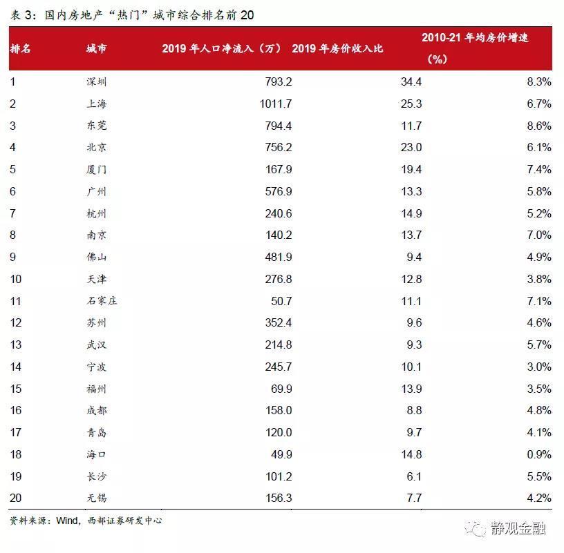 房地产税