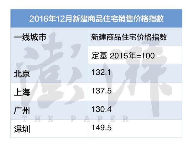 这几年，居民收入增速到底有没有跑赢房价增速？