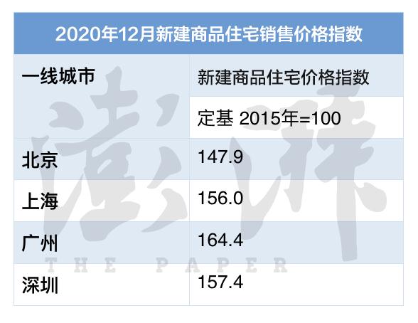 这几年，居民收入增速到底有没有跑赢房价增速？