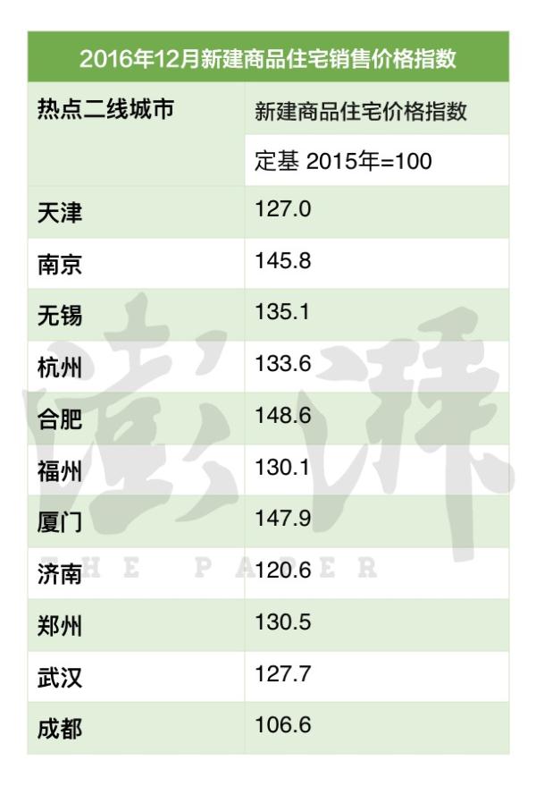 这几年，居民收入增速到底有没有跑赢房价增速？