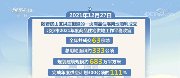 降温成为2021年全国土地市场最大特点 “房住不炒”已深入人心