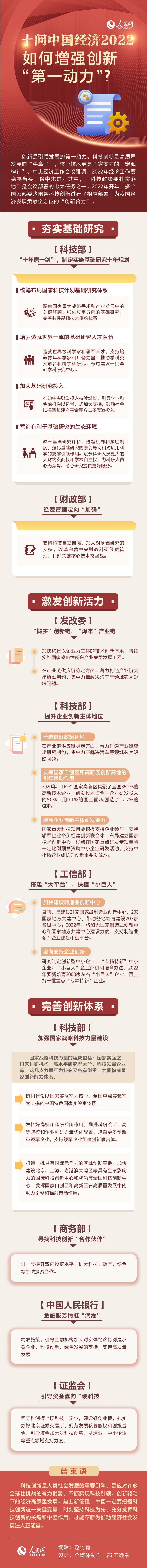 十问中国经济2022：如何增强创新“第一动力”？