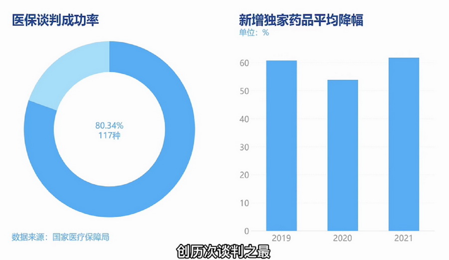 【AI数说“十四五”开局之年④】基本医保制度“提档升级”擦亮健康中国民生本色