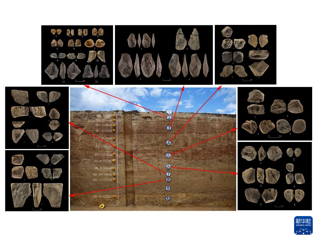 四川稻城县皮洛旧石器时代遗址地层及出土遗物（资料图）。
