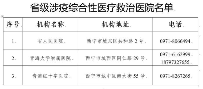 图为省级涉疫综合性医疗救治医院名单。