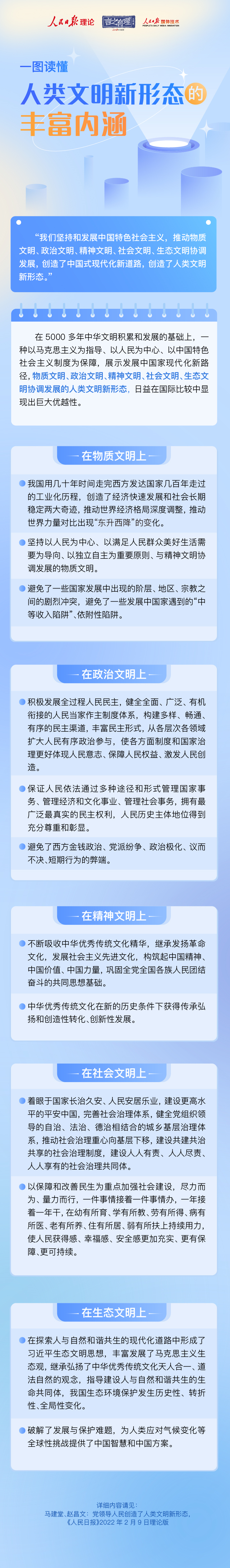 【理响中国】一图读懂人类文明新形态的丰富内涵