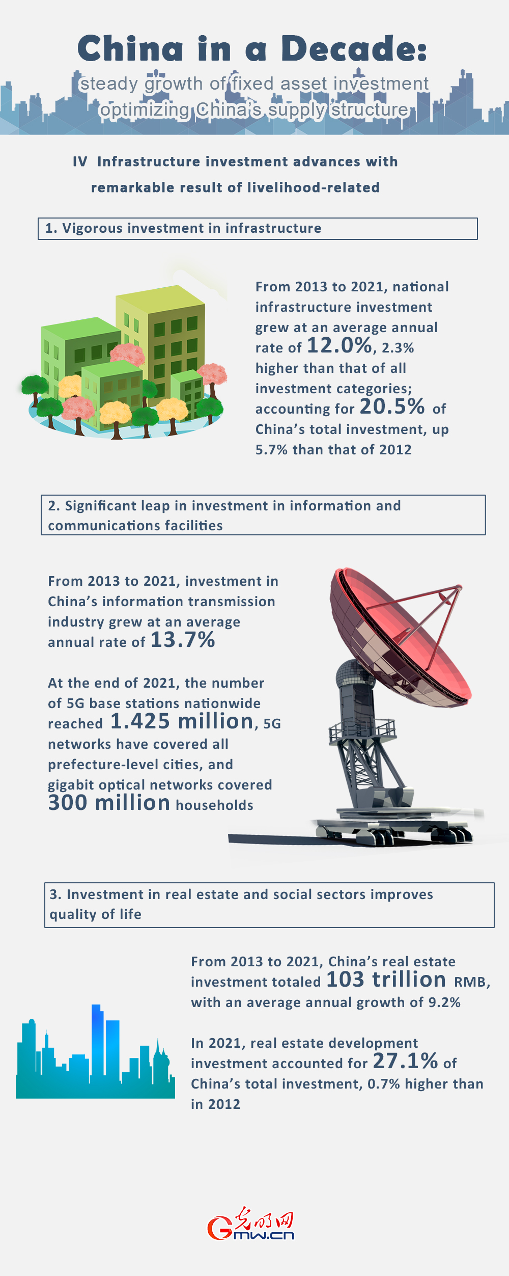 China in a Decade: Steady growth of fixed asset investment optimizing China’s supply structure