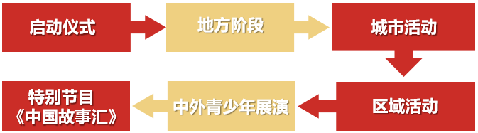 26万海内外青少年“用英语讲中国故事”