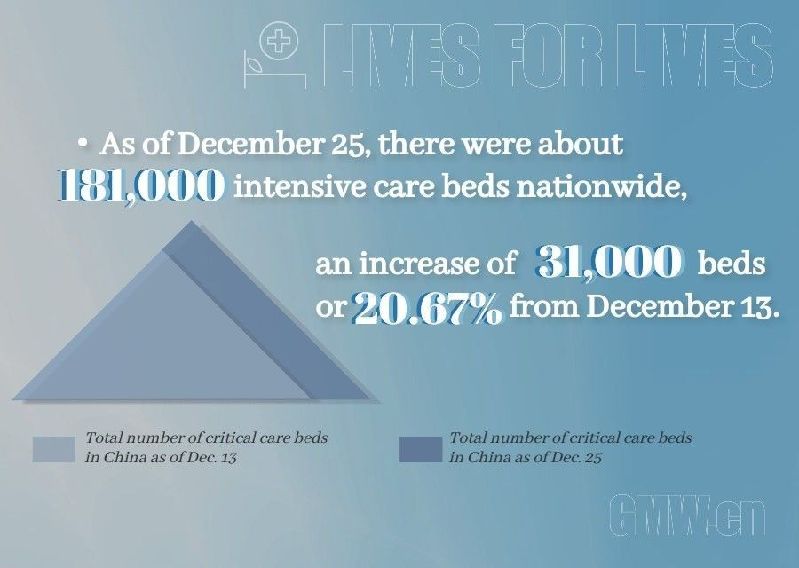 China's COVID response in numbers: 