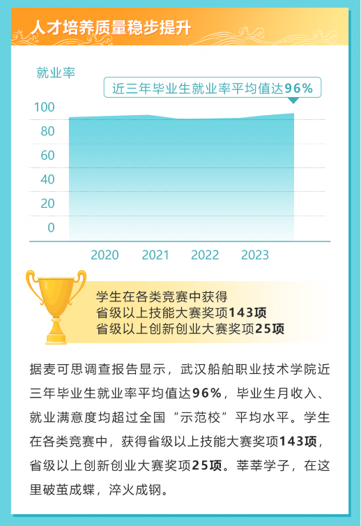 构建协同育人体系 武汉船院全方位提升专业人才培养质量