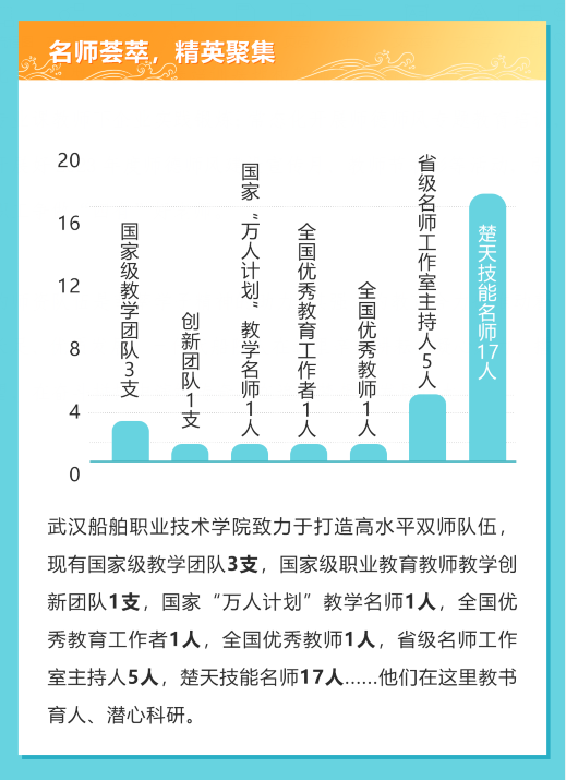 助力梦想！武汉船舶职业技术学院名师荟萃引领学子成长