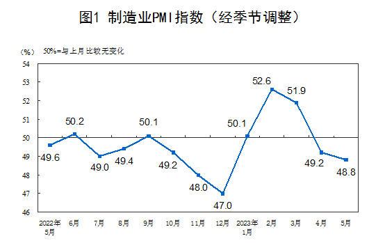 图片来源：国家统计局官网