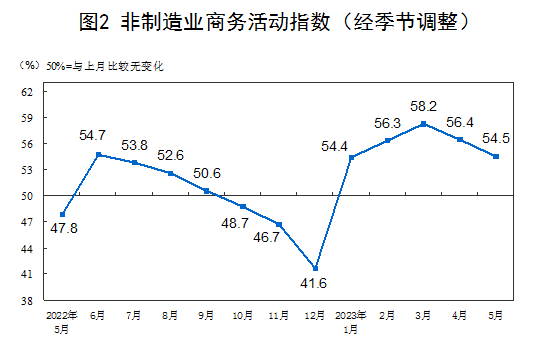 图片来源：国家统计局官网