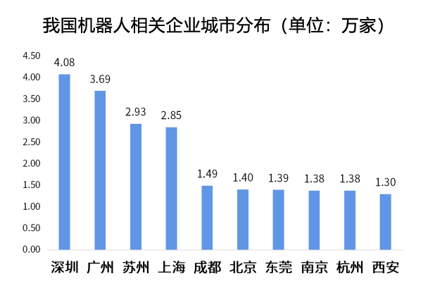 *仅统计企业名称、产品品牌、经营范围含机器人的企业。数据来源：企查查