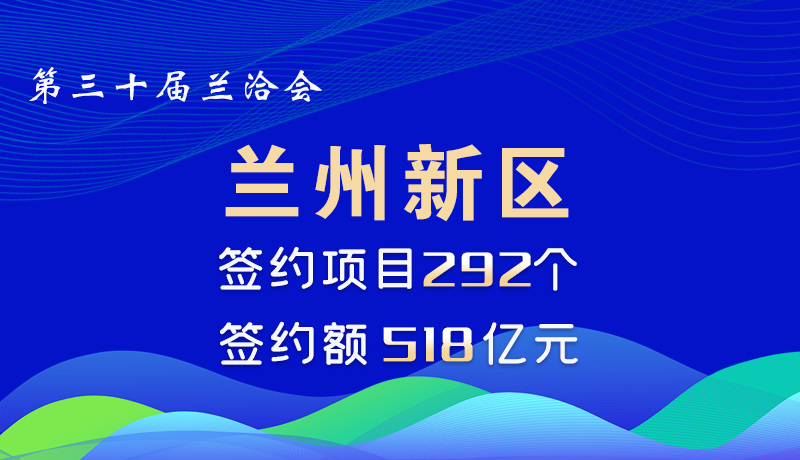  海报|兰洽会兰州新区签约项目292个 签约额518亿元