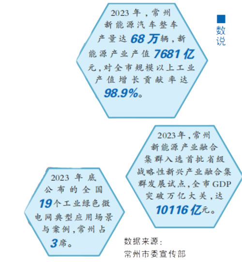 创新点串珠成链 产业化向绿而行——江苏省常州市以新能源产业发展引领绿色低碳转型