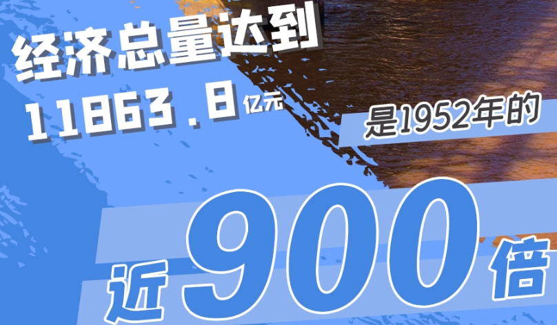 数说75年：甘肃发展“成绩单”绘就中国式现代化壮美图景