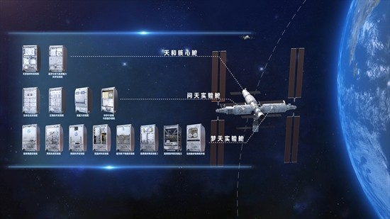 中国空间站科学实验柜部署情况。