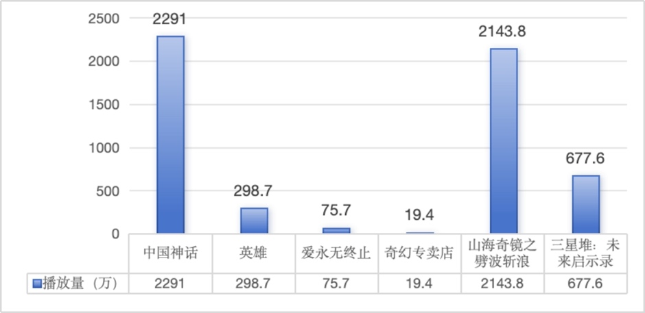 AI短剧成为新风口前，还需解决三大痛点