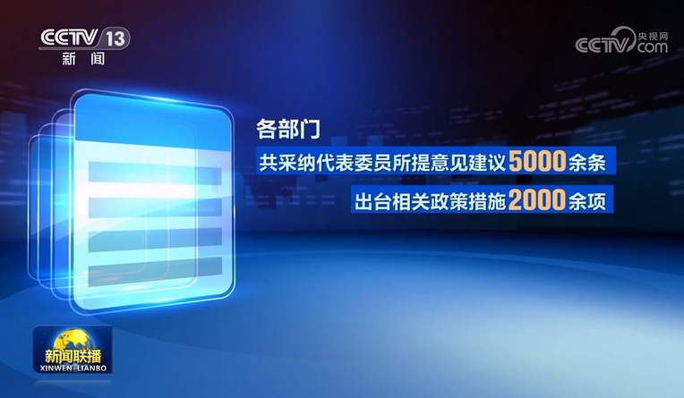 2024年国务院部门共采纳两会代表委员意见建议5000余条