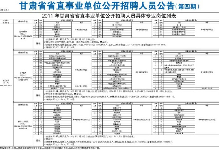 甘肃2011人口_中国人口老龄化 2000 2010