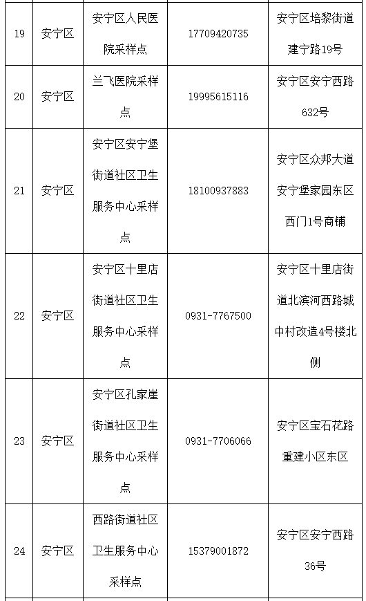 從蘭州中川國際機場出港,7日內有蘭州市主城區(城關區,七里河區,安寧