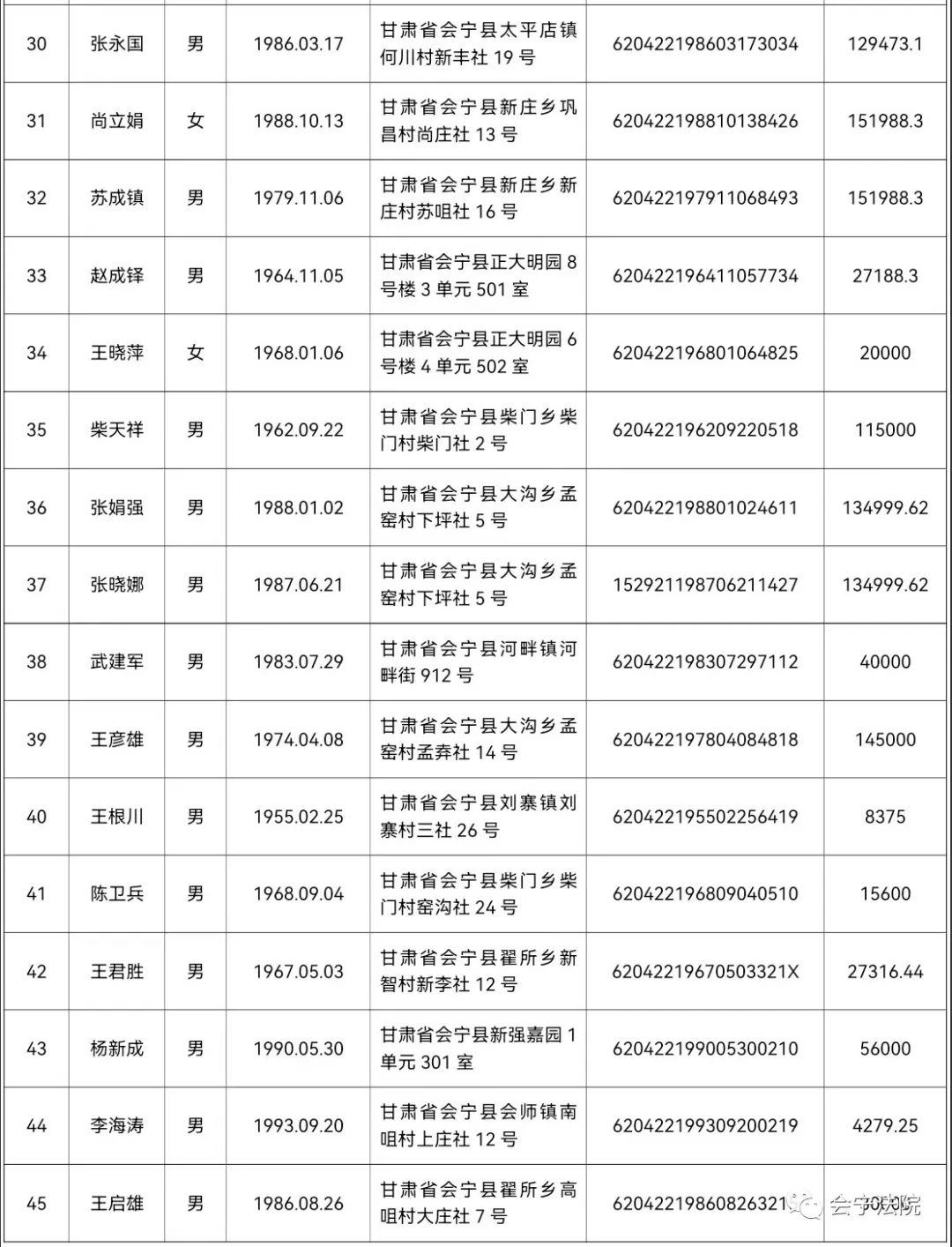 建瓯老赖名单照片图片